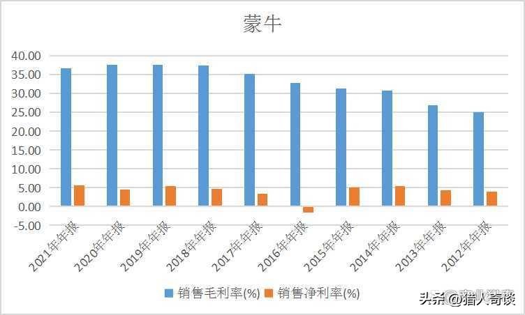 买纯牛奶是买伊利的还是蒙牛的,买牛奶买蒙牛好还是买伊利