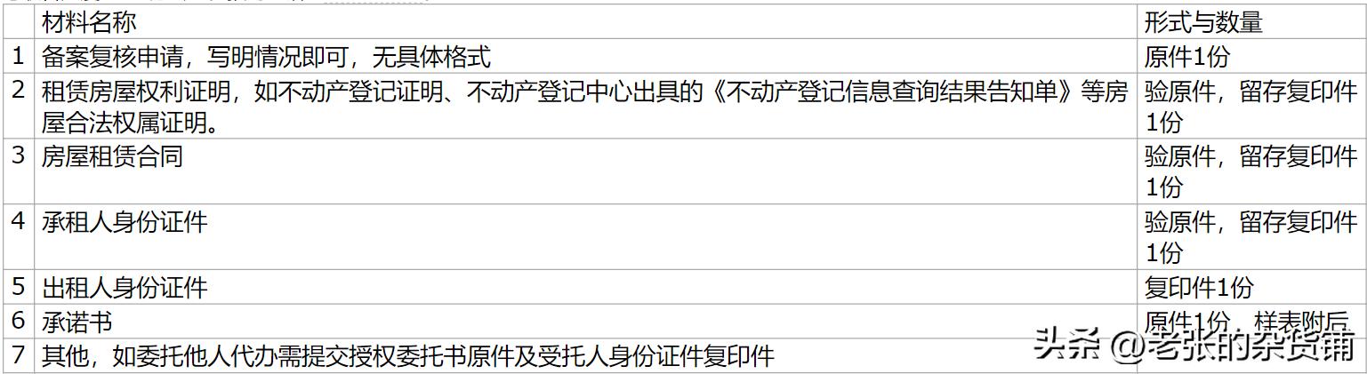 北京市公租房补贴标准,2023年北京市公租房住房补贴