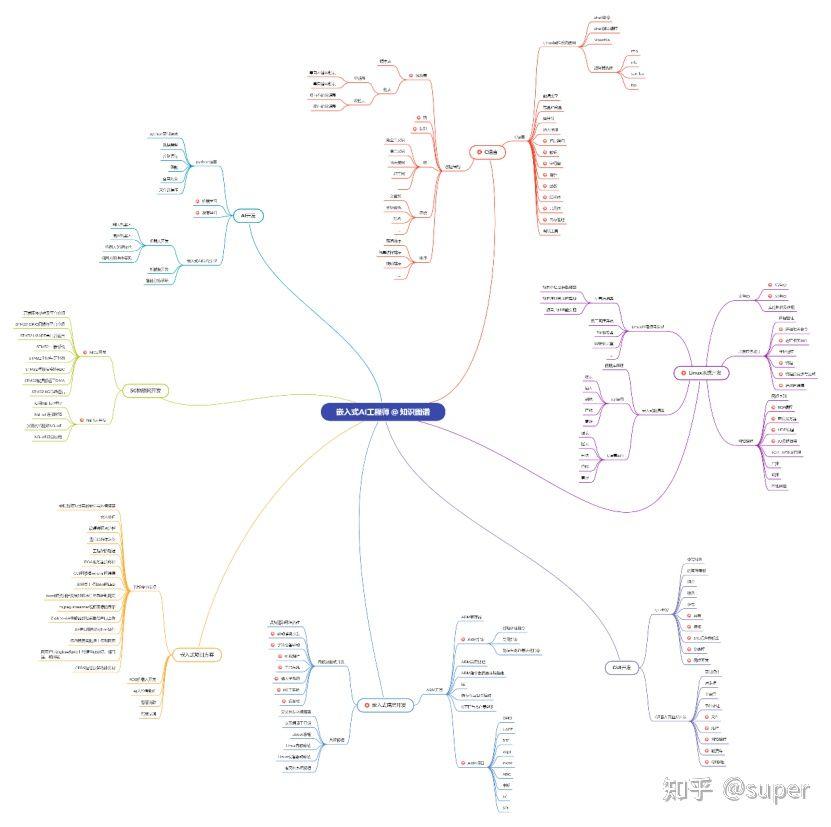 如何学习单片机stm32,单片机坏了如何维修