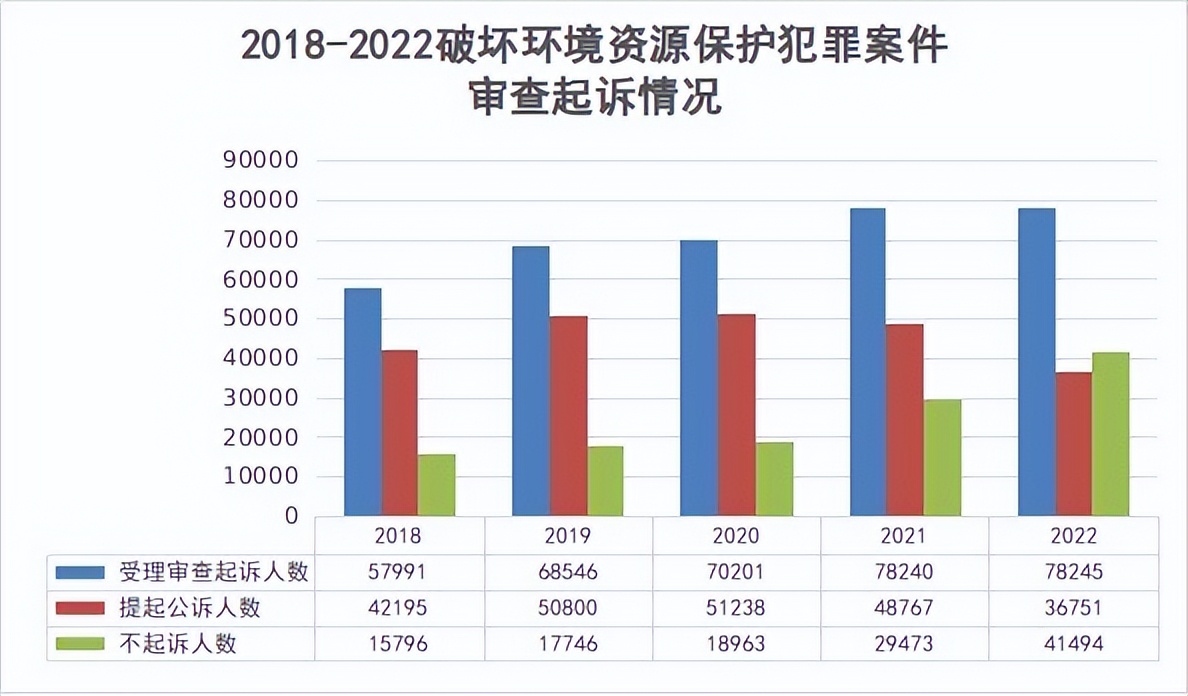 最高检生态检察白皮书,最高检生态环境司法保护专项报告