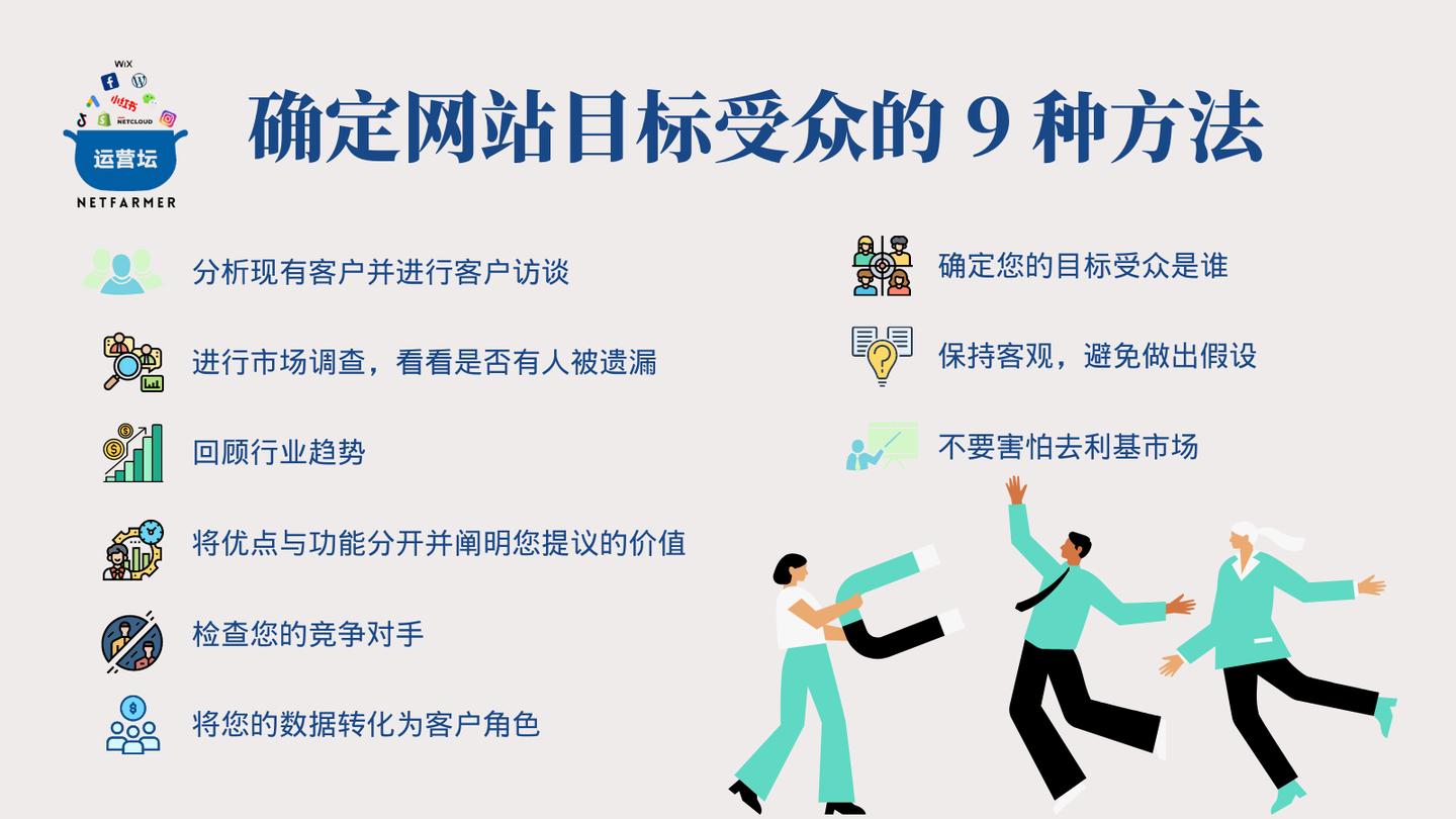 网站推广受众群体分析,如何给网站做营销策划