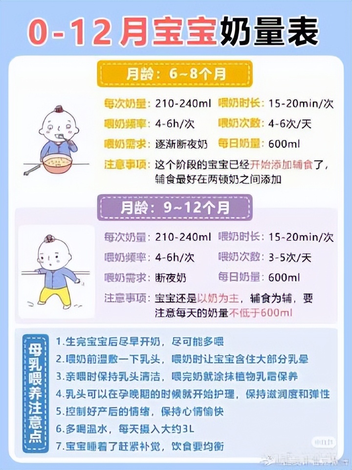 0-12月宝宝奶量,混合喂养0-12月宝宝奶量表