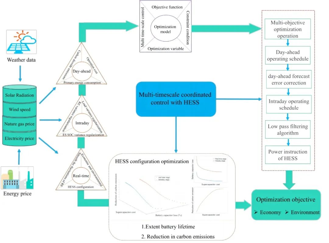 复旦医学院今年科研最新成果,复旦大学最新科研消息