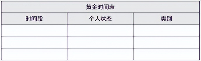 梦想行动十大步骤,梦想行动计划表