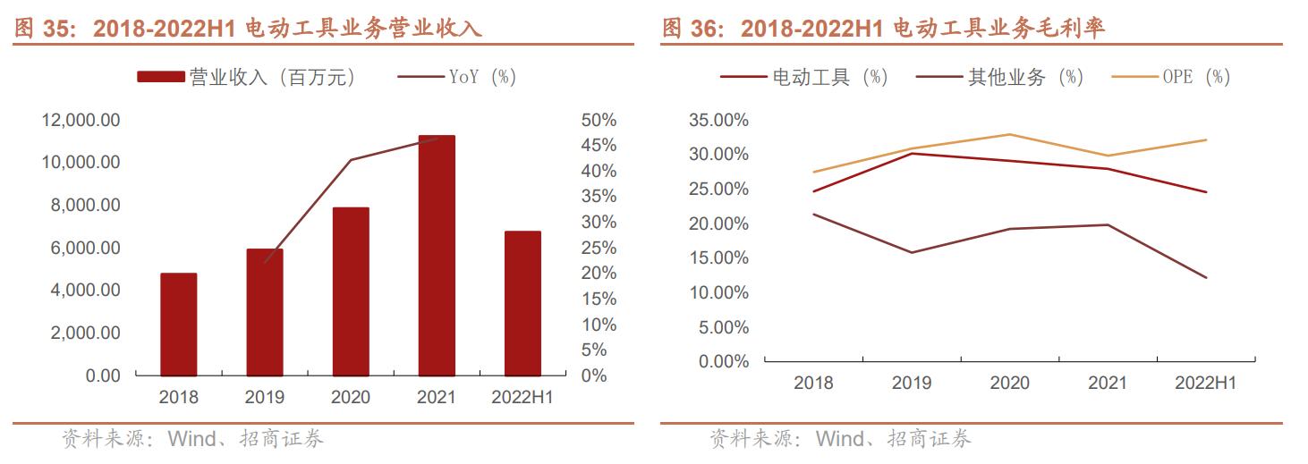 电动工具制造，全球领先，泉峰控股：厚积薄发，锂电OPE乘势而起