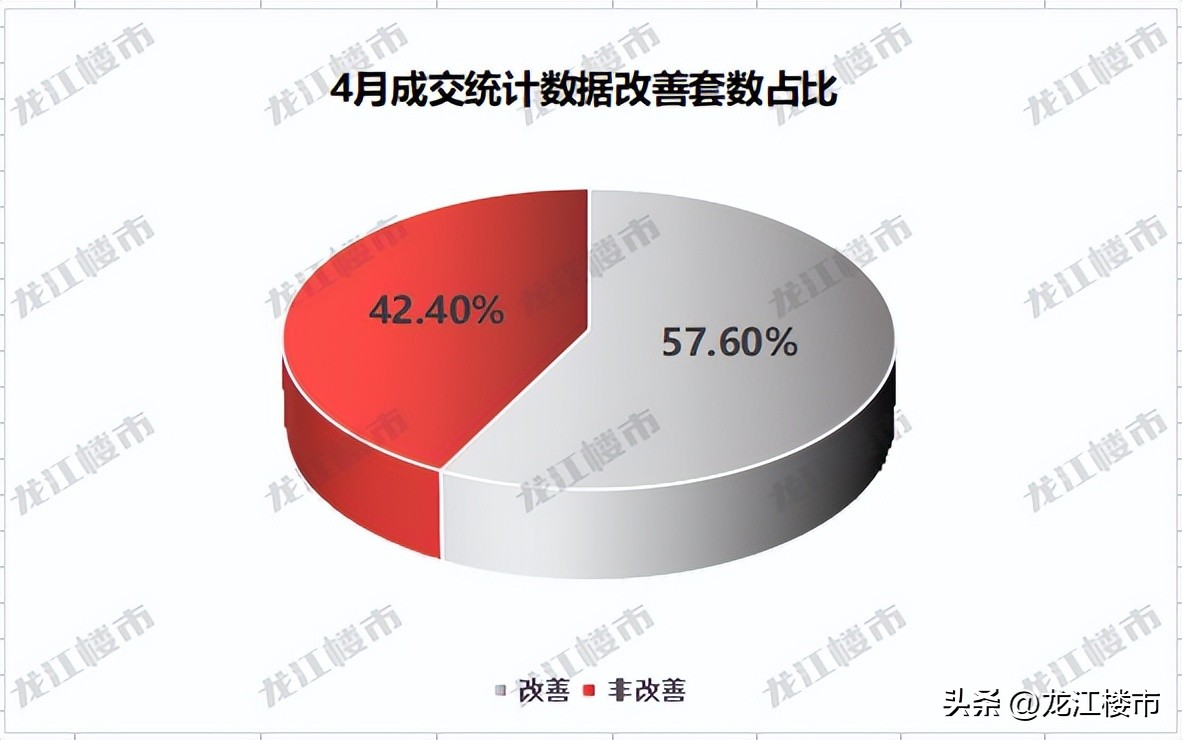 哈尔滨楼市呈现回暖迹象,哈尔滨楼市最新趋势