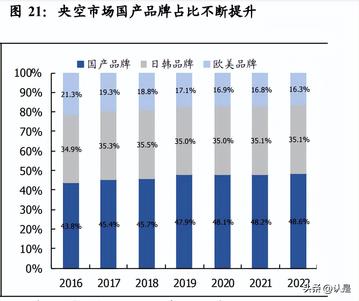 海信家电2021年第一季度业绩,海信家电第三季度财报
