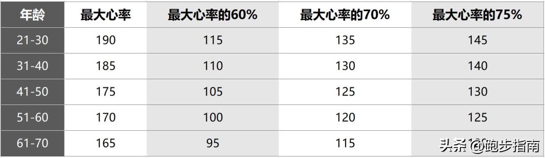 慢跑的频率和方式是什么,慢跑最适合的年龄多少岁