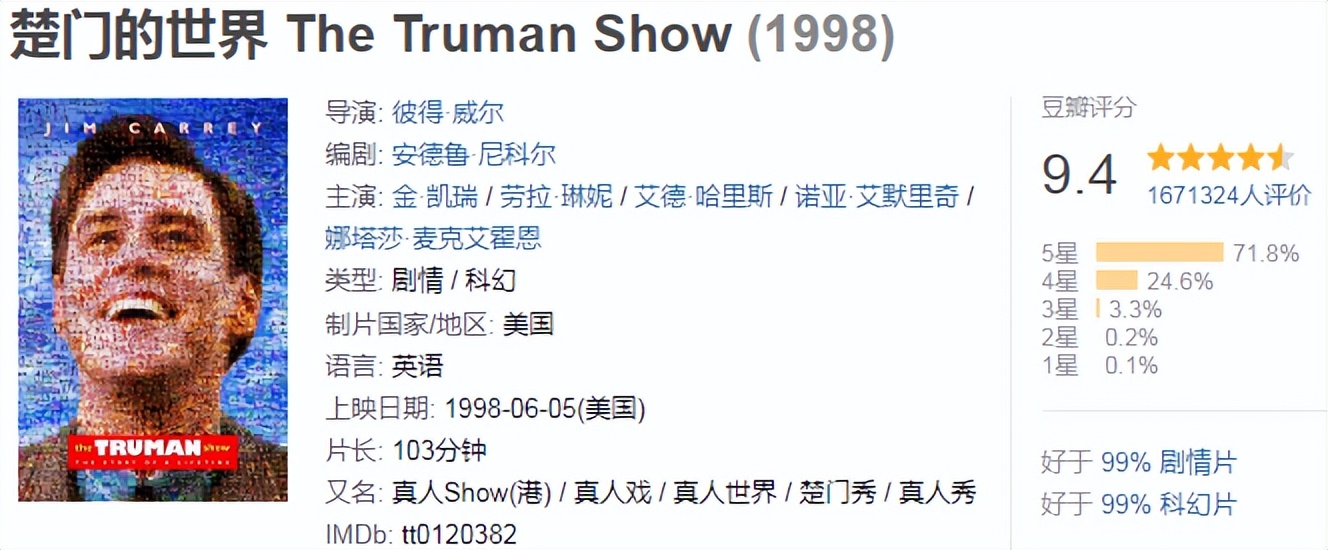 影坛经典电影,40部顶级经典电影2021