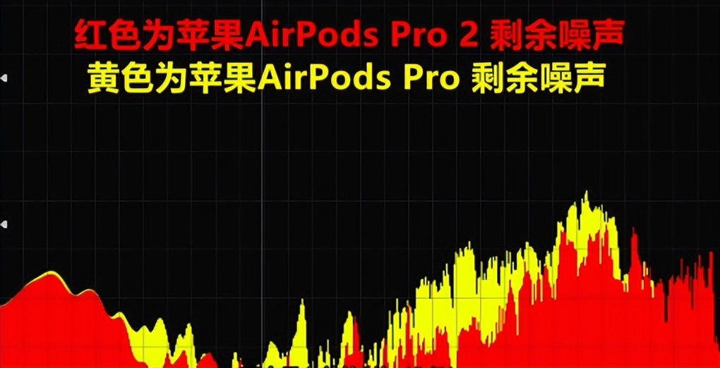 appleairpodspro2评测,苹果appleairpodspro2代评测