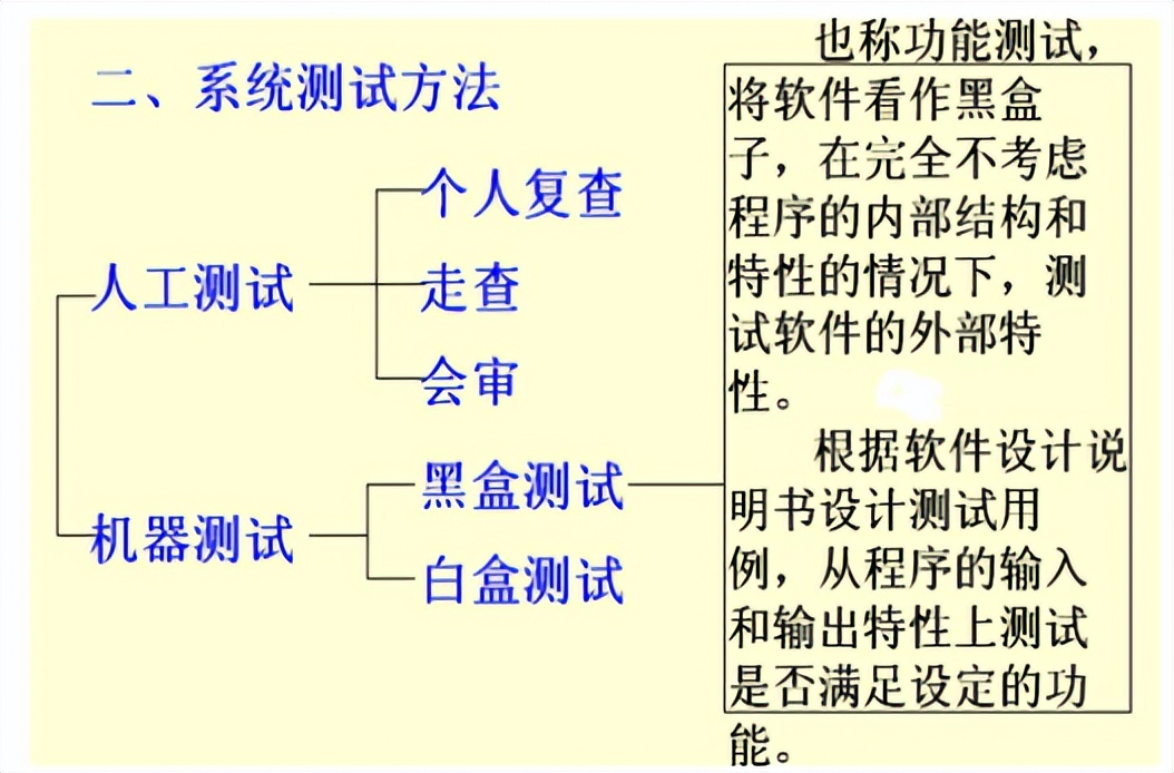旅行社经营与管理期末复习资料,管理信息系统的复习资料填空题