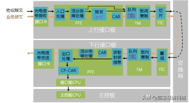 路由器解析数据的常规操作,路由器的基本操作和配置实验总结