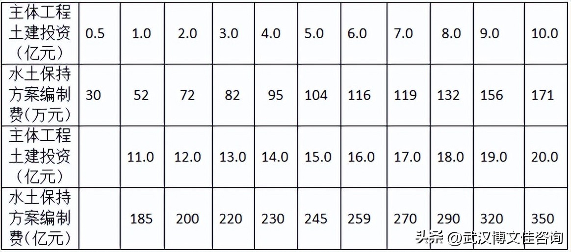 咨询服务费取费标准,收藏藏品的收费标准