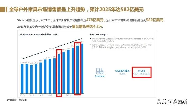 全球家具市场前景分析,德国家具市场增长趋势预测