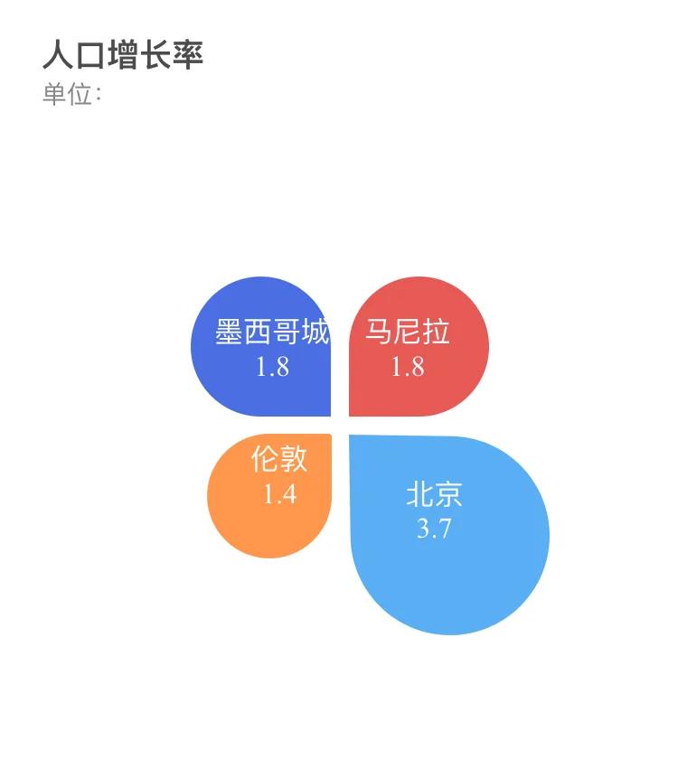 马尼拉亚洲小纽约,菲律宾马尼拉之行