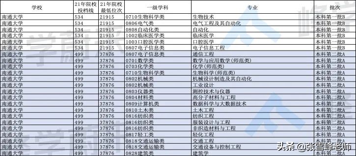 报了十多个大学会怎样,这10所大学考上你就赚大了