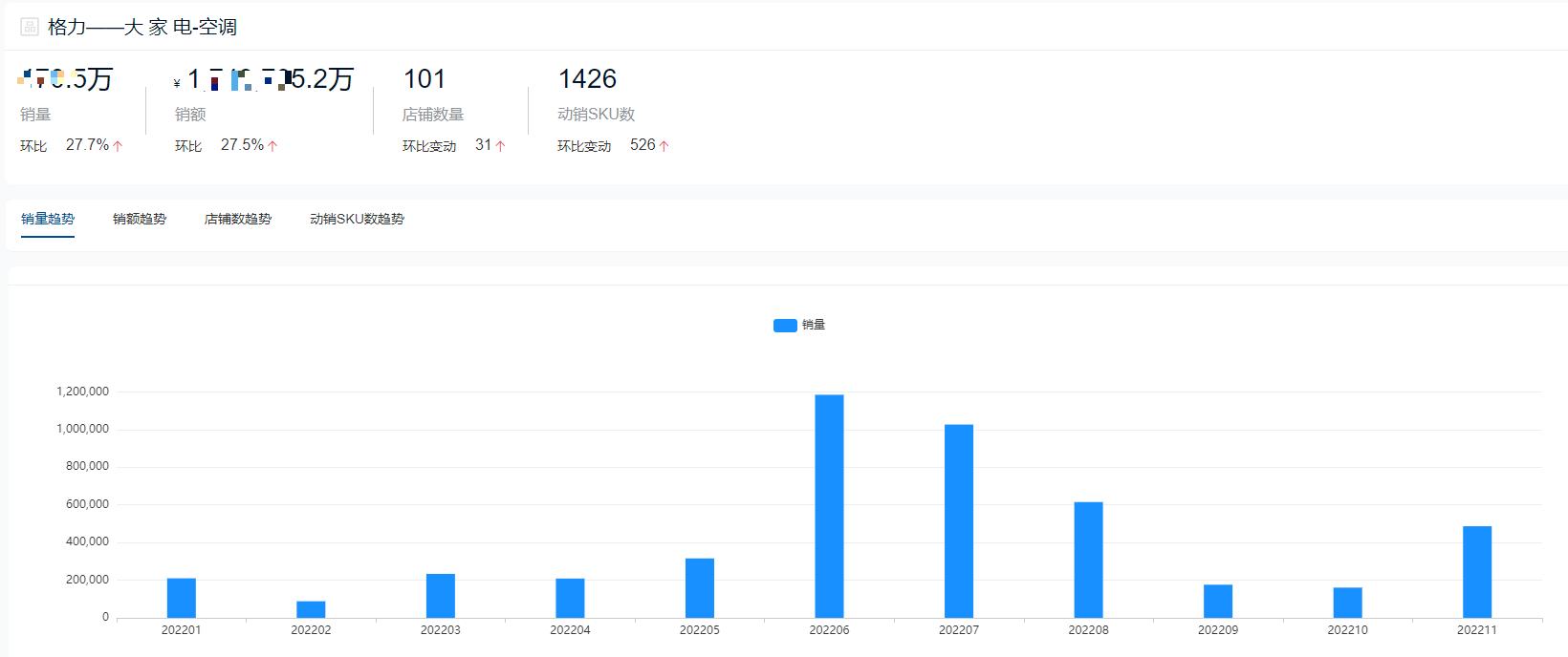 2022空调销量排行,2023空调品牌销量排行榜前十名