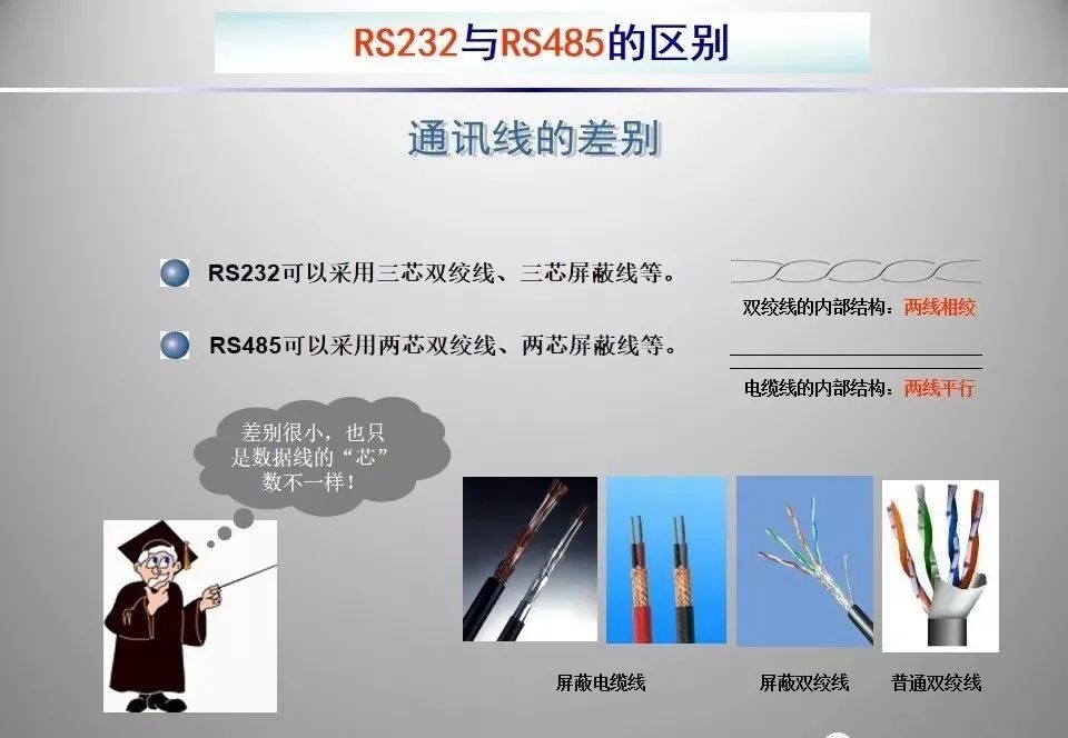 rs232rs485rs422标准对比,rs485全双工通信原理通俗讲解