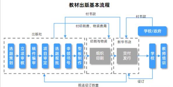 教材进口?毒教材只会越来越多!我们的原创有大问题