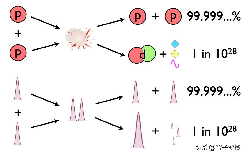 宇宙中的恒星从哪来的,我们为什么要探索宇宙