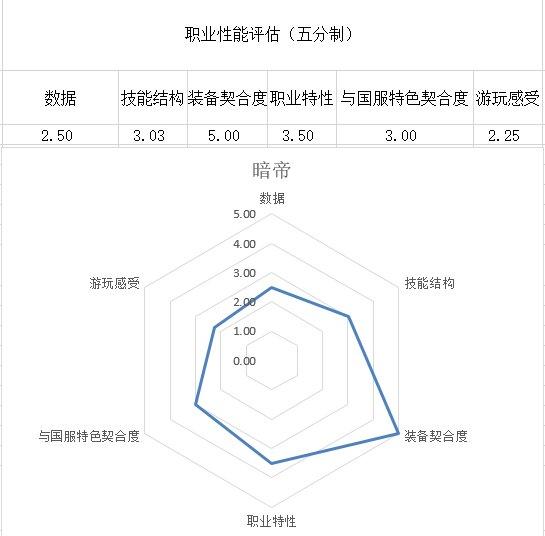 dnf历史版本和年份,dnf暗帝是哪个职业转的