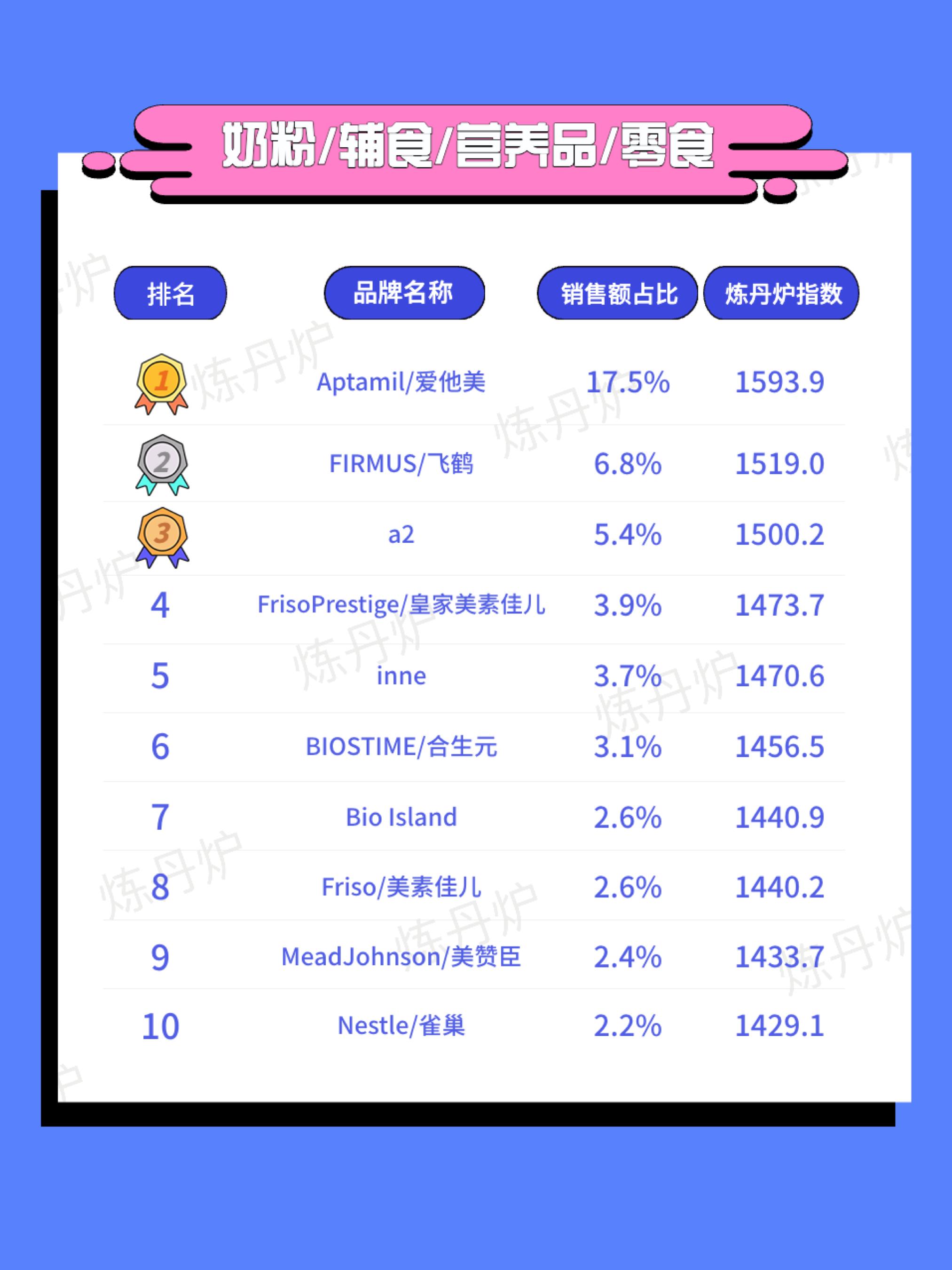 天猫618品牌销量排行榜,618天猫品牌排行榜最新