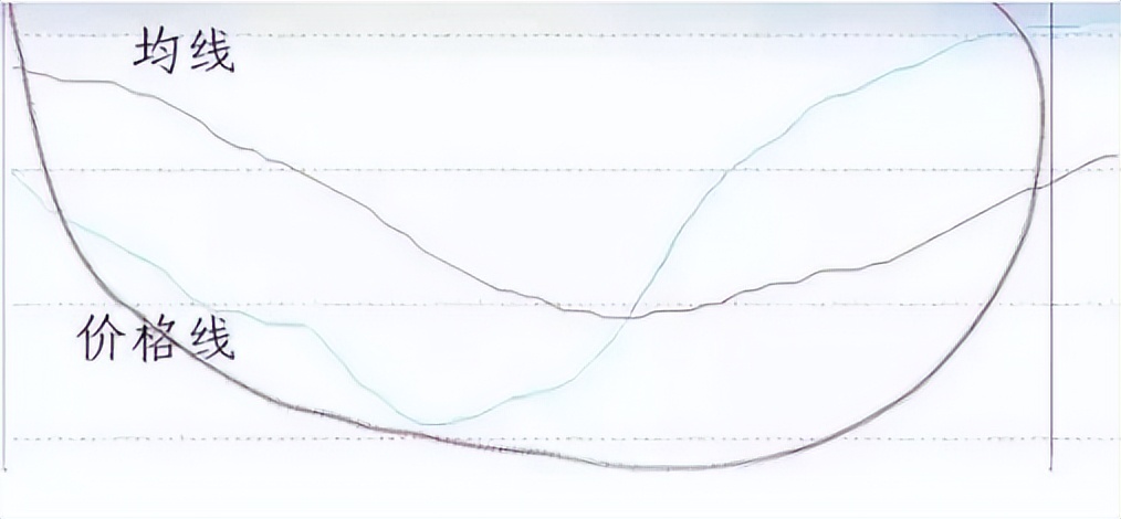 炒股技巧之线上阴线买战法,股市阴线买阳线卖法则