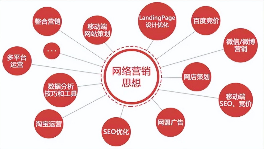 驿克快车：中小企业如何进行网络营销精准引流？