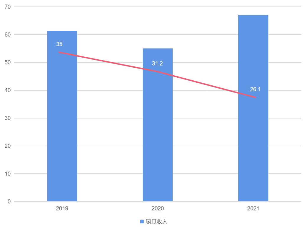 苏泊尔投资股票行情,苏泊尔股票深度分析