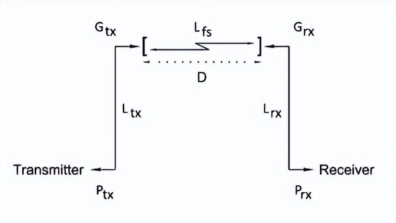 网络分析仪测同轴电缆阻抗,同轴电缆计算自感