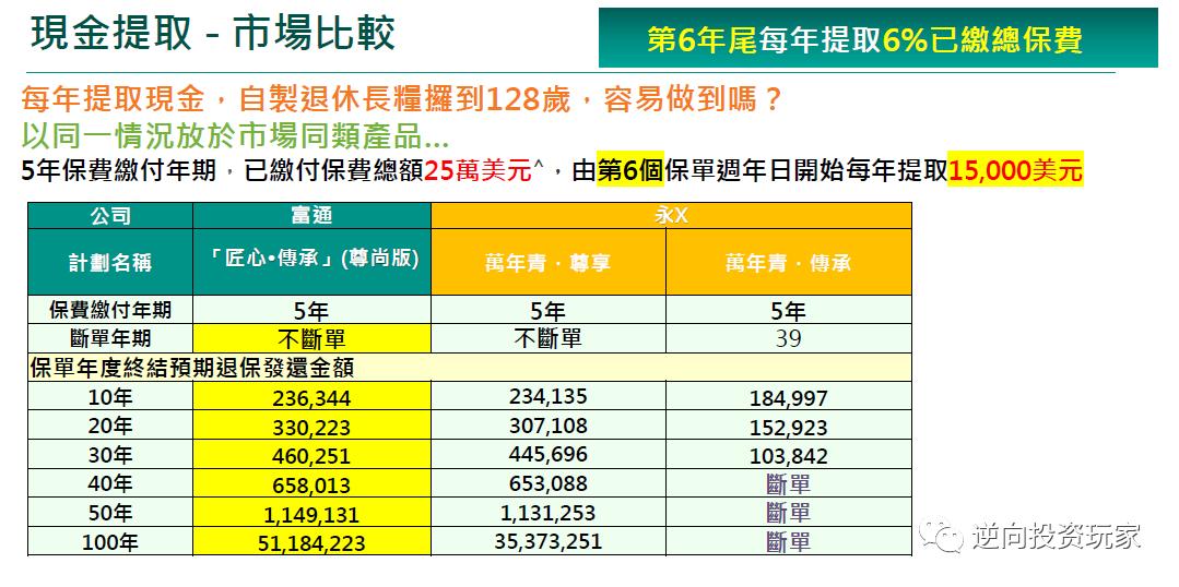 富通匠心传承225领取演示图,富通匠心传承保费豁免