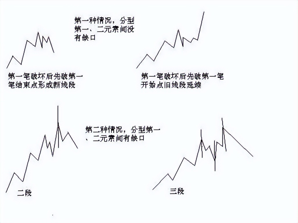 教你炒股票59课图解分析示范,教你炒股票71课