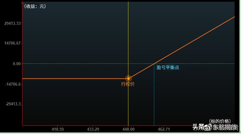 黄金期权哪个最好,黄金期权交易时间