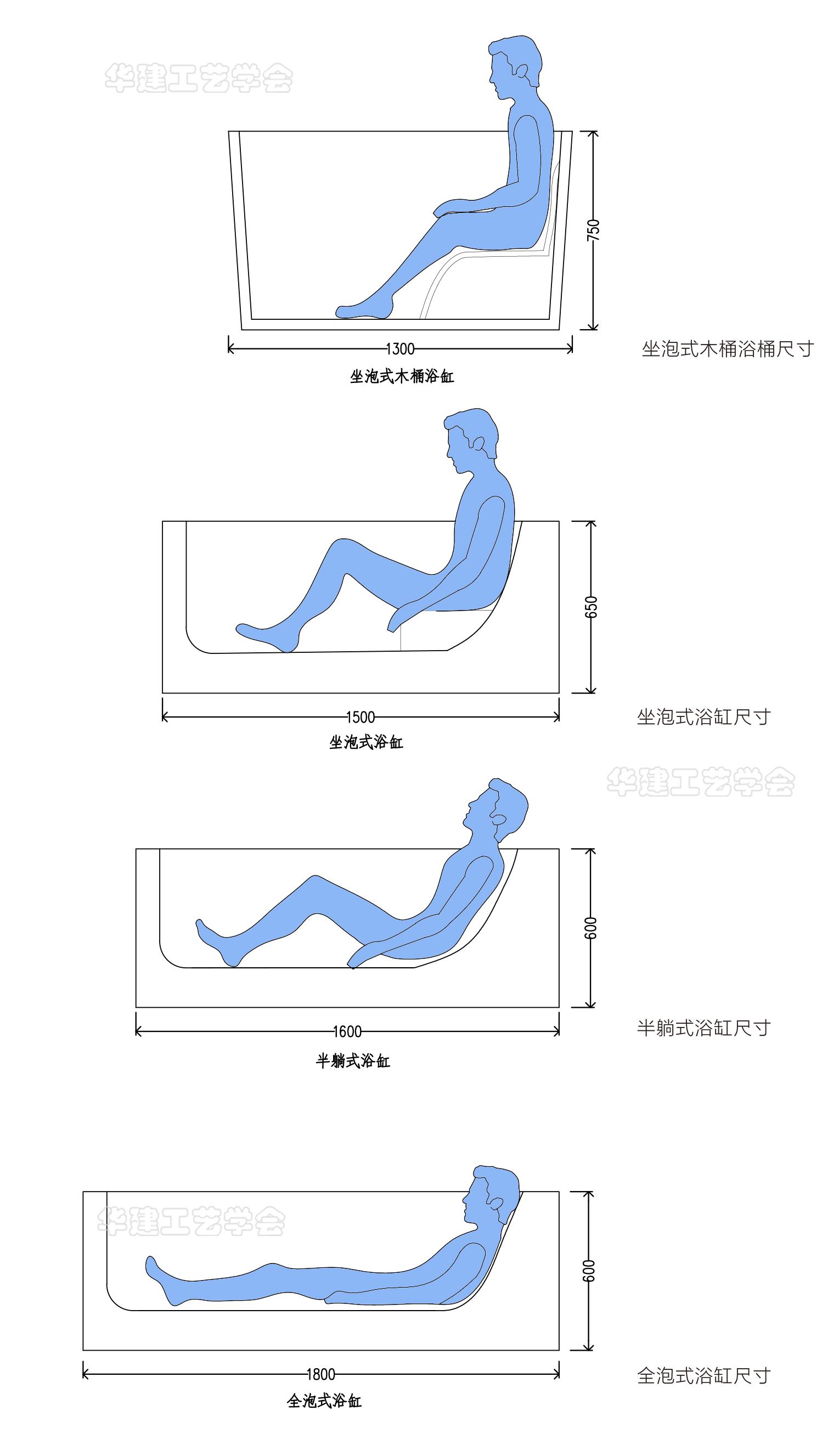浴缸空间尺寸对照表,浴缸区空间尺寸指引