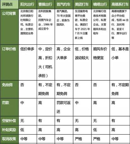 滴滴网约车可以兼职跑吗,现在的滴滴网约车工作还能做吗