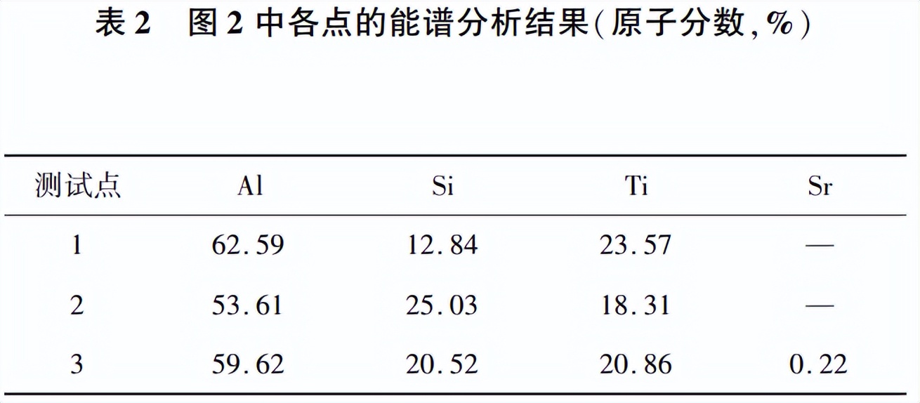 电磁搅拌对Sr变质体育器材用铝基复合材料的影响