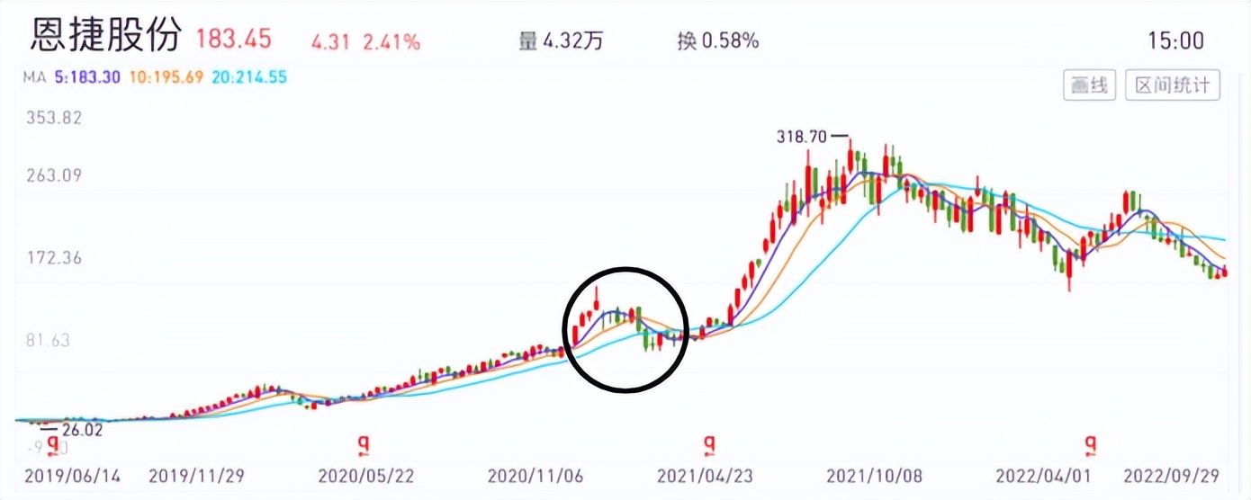 最简单最实用的炒股绝招,为您讲解实用炒股技巧招数有哪些