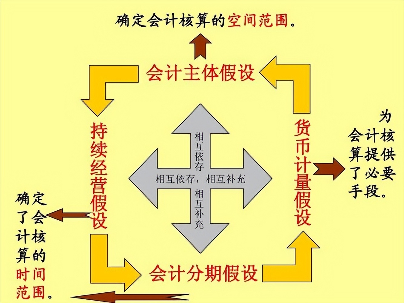 会计科目明细及大白话解释,会计科目大白话一看就懂