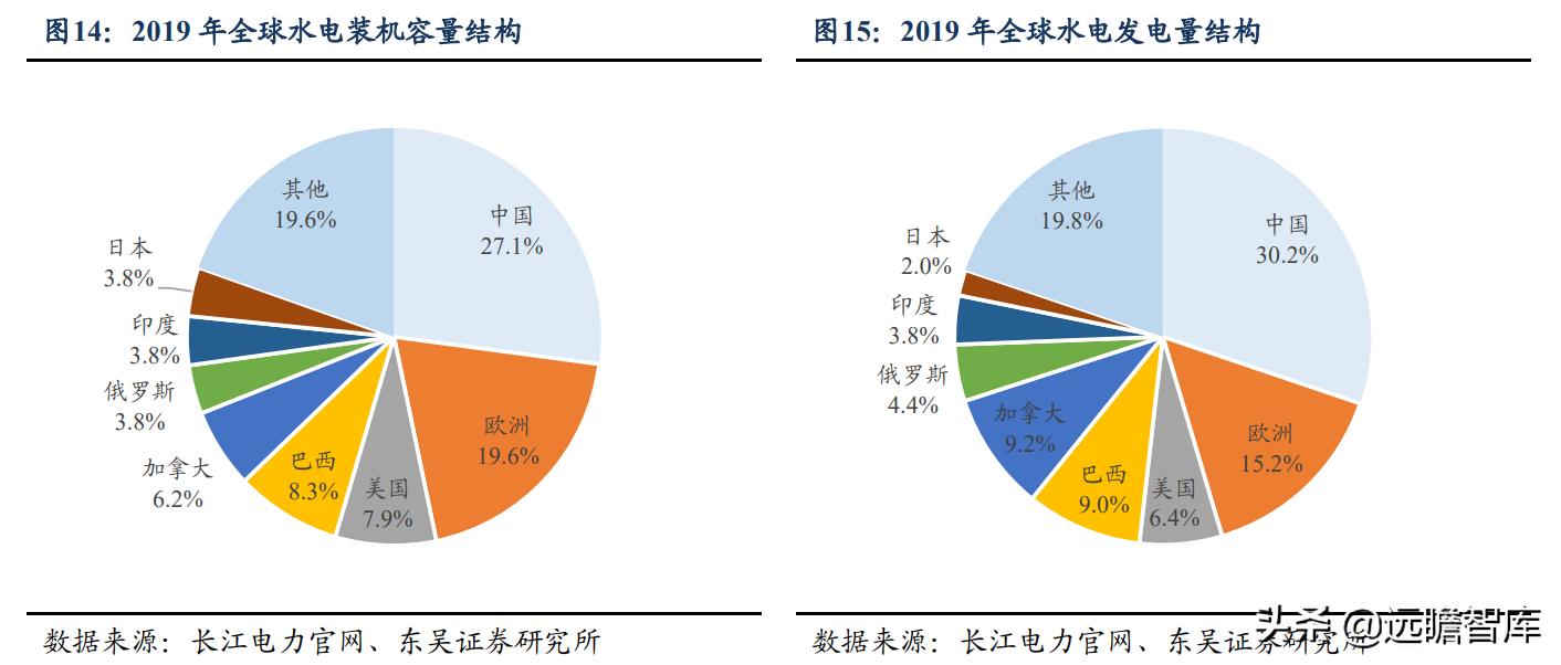 川投能源购入信达水电资产,川投能源有哪些水电站