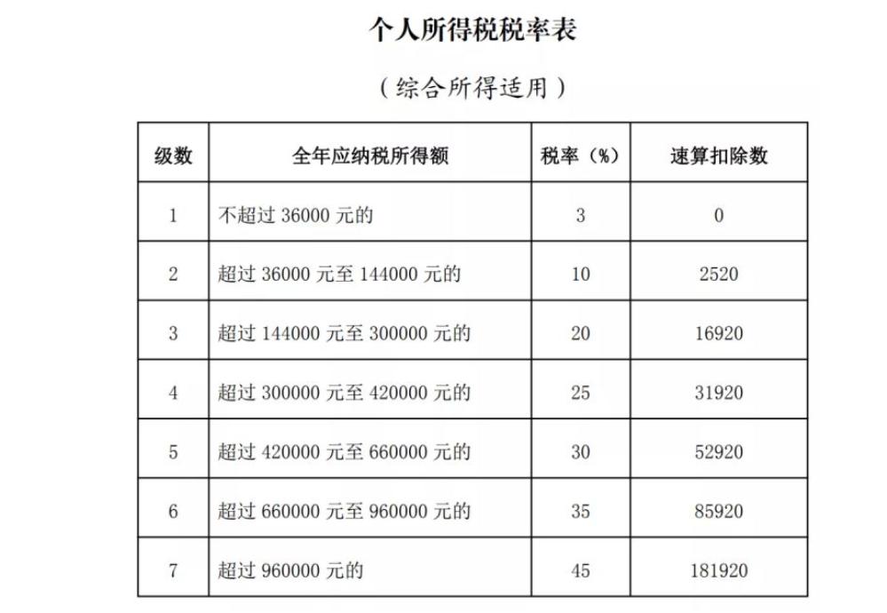 收入高的必看！个税优化的8个方法