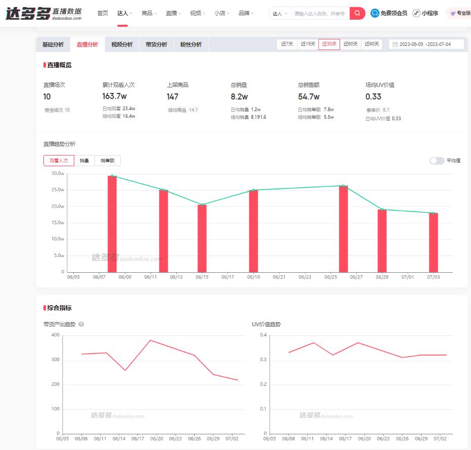 什么软件可以查看抖音的销售数据,抖音短视频带货数据怎么查看