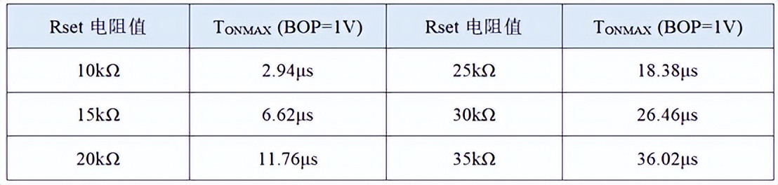 PFC新品强势来袭|必易微KP2822高性能双相交错并联PFC控制器