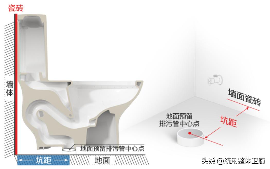 马桶选购避坑,卫浴避坑指南马桶