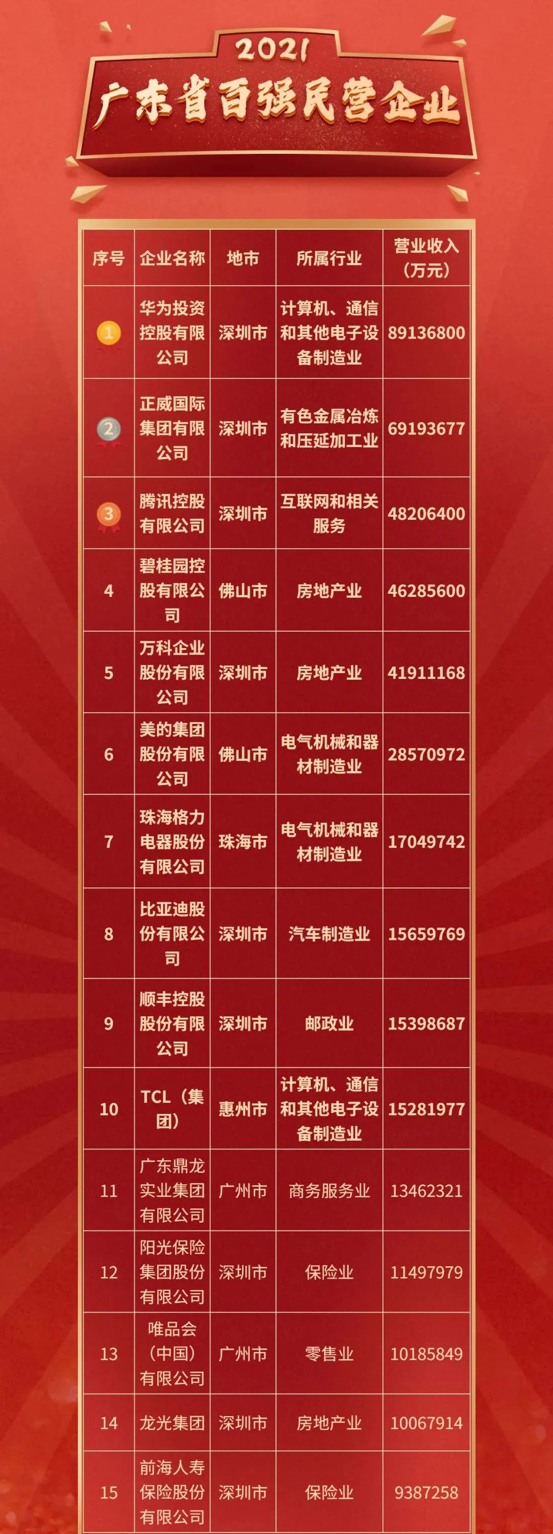 广东省百强民营企业榜单,潮汕这两家上榜的企业是何来头?