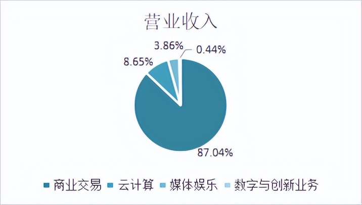 阿里和京东的商业模式有什么区别,对阿里和京东二选一的理解