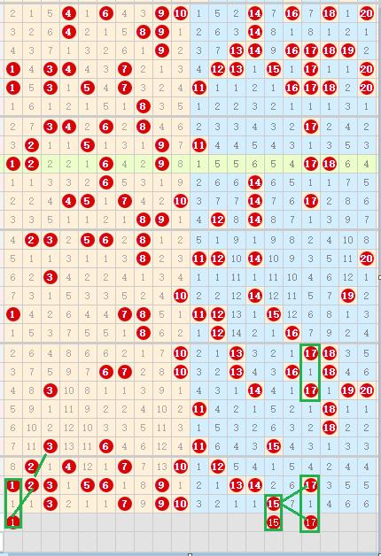 快乐8第2023166期个人分析与推荐