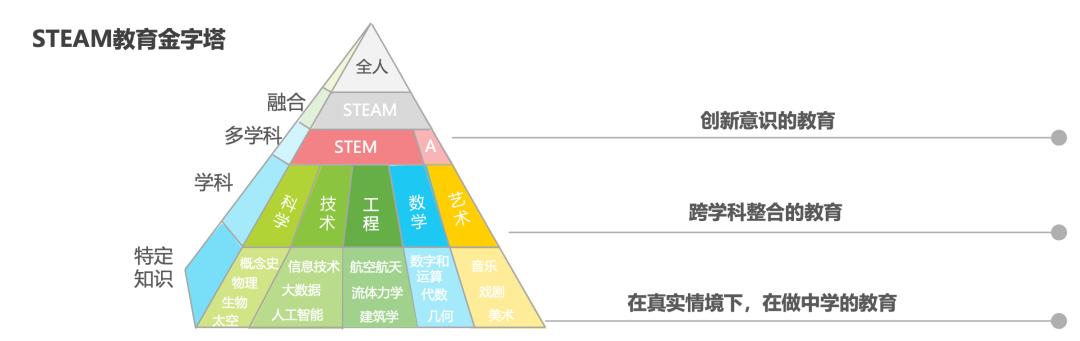 steam编程机器人培训需要什么基础,steam教育与青少年编程