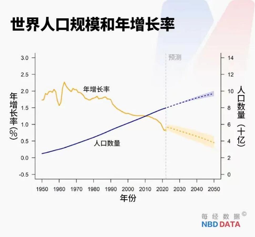 美联储加息对俄罗斯的影响,俄乌冲突和美元加息什么关系