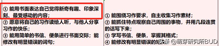 让孩子自己写好作文,怎样帮助孩子写好作文