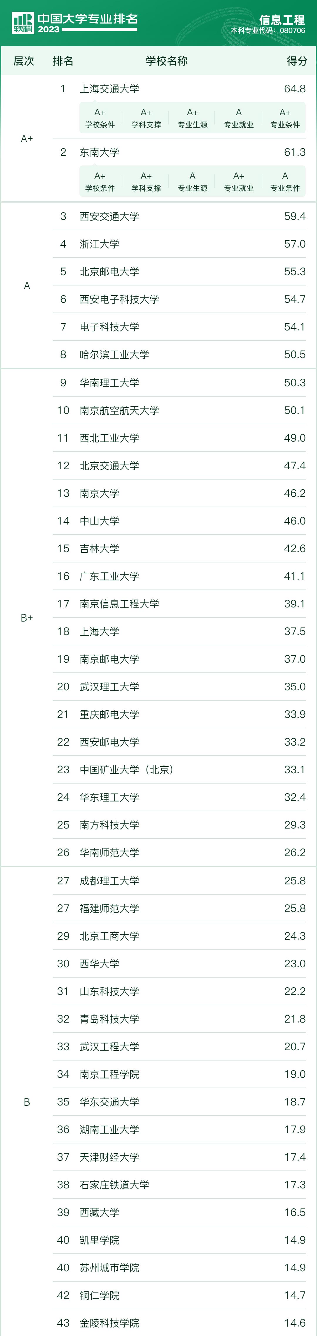 信息工程专业就业率排行榜,专业推荐与就业前景工程力学
